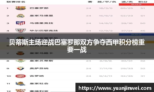 贝蒂斯主场迎战巴塞罗那双方争夺西甲积分榜重要一战